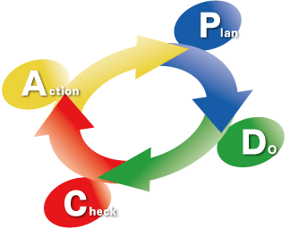 PDCA