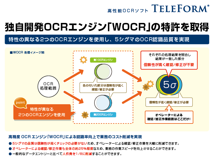 ハンモック、独自開発OCRエンジン「WOCR」の特許を取得