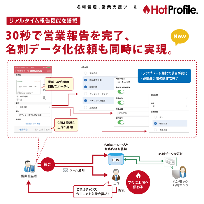 スマホから名刺データ化と営業活動報告を同時に実現するリアルタイム報告機能をリリース