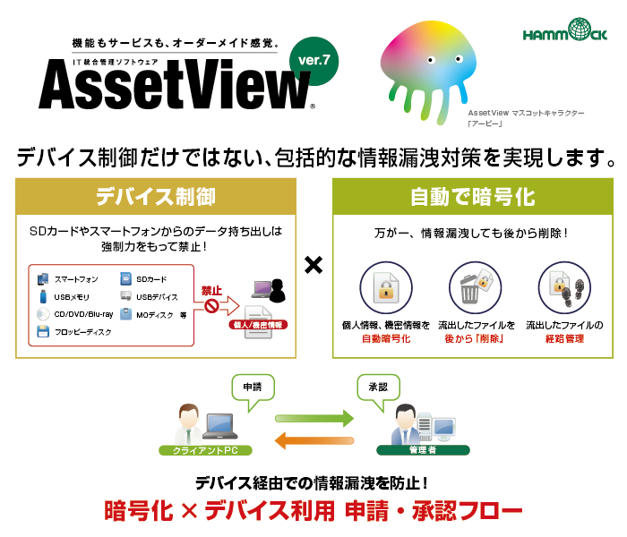 情報セキュリティ対策を強化した「AssetView」新バージョン（Ver.7.1）を発表
