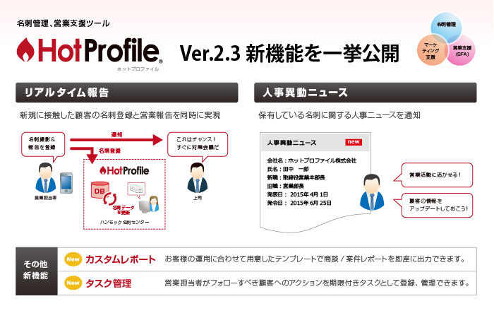 営業支援ツール「HotProfile」新バージョンでリアルタイム報告や人事異動ニュースなど新機能を一挙公開