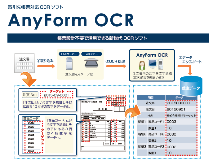 取引先帳票対応OCRソフト「AnyForm OCR」を販売開始
