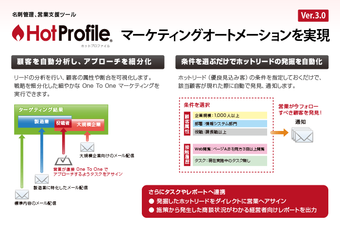 マーケティングオートメーションを実現する「HotProfile」Ver.3.0を発表