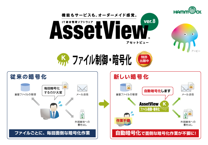 特許出願中の「ファイル暗号化」製品に、自動暗号機能を強化した AssetView 新バージョンを発表