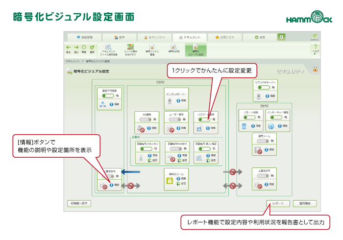 暗号化ビジュアル設定画面