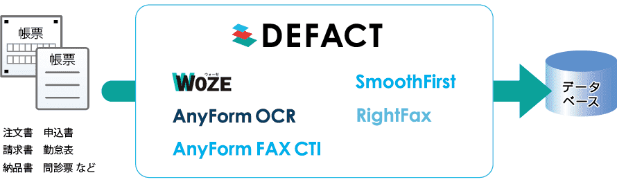 DEFACTとは