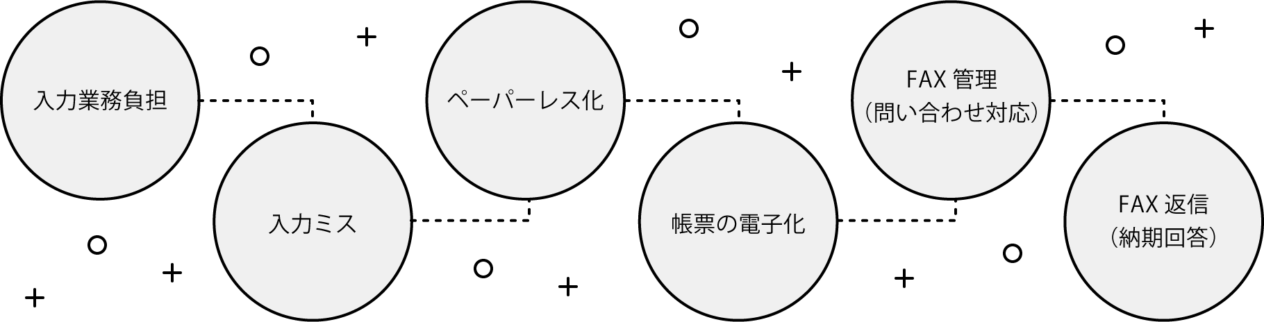 最適なソリューションのご提案