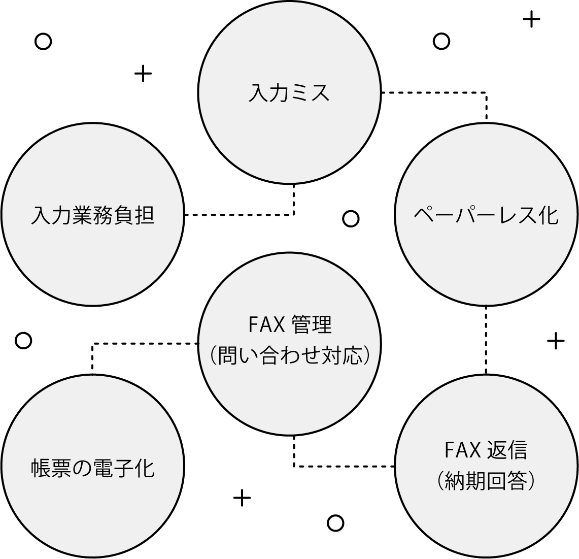 最適なソリューションのご提案