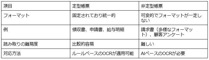非定型帳票と定型帳票の違い