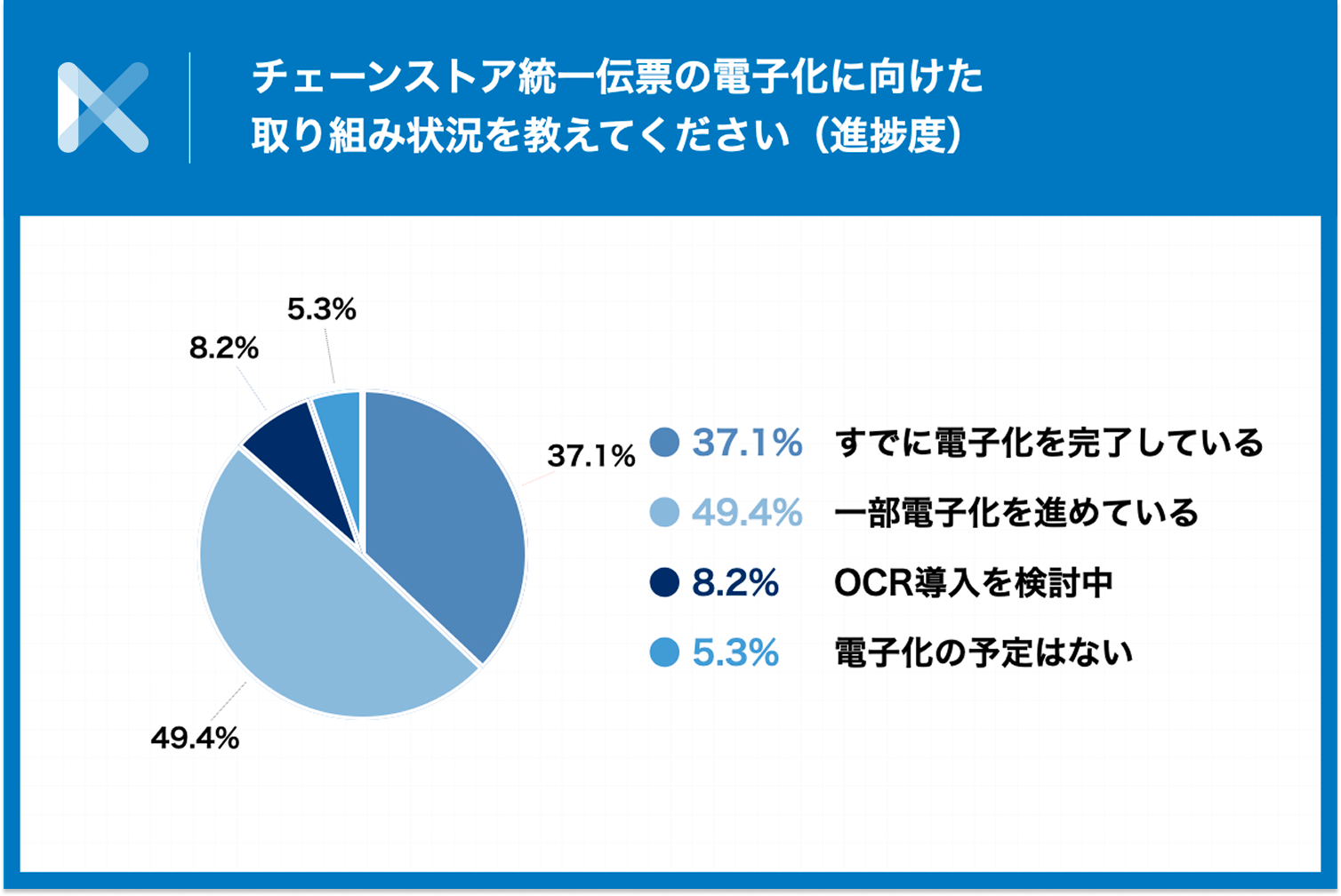 9割超が電子化を検討・推進、業務効率化が加速