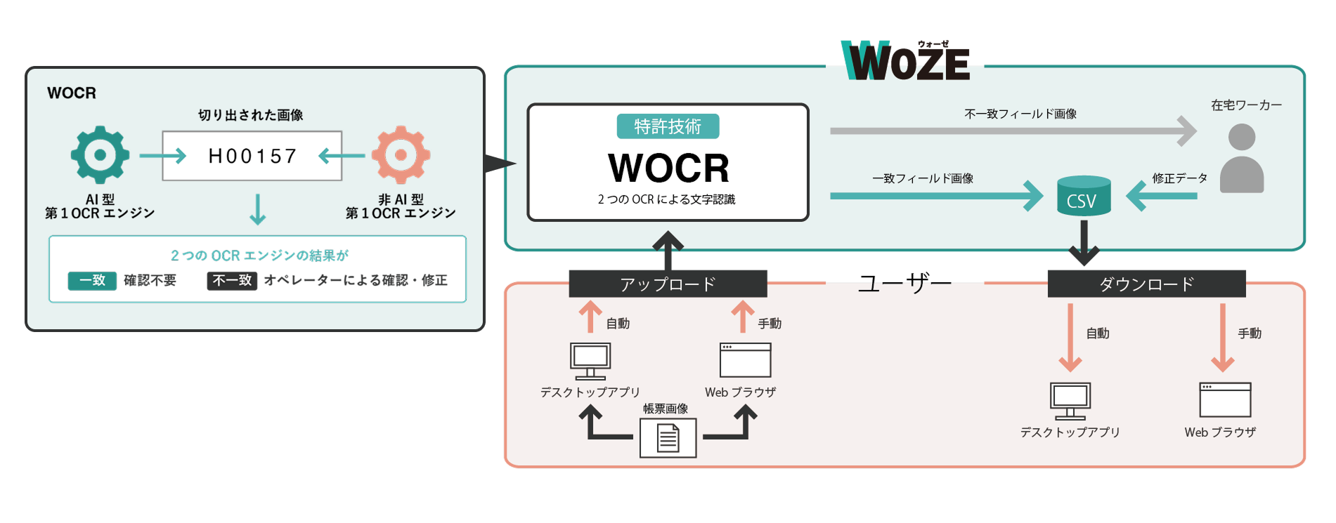 トヨタモビリティパーツ株式会社茨城支社　インタビュー写真