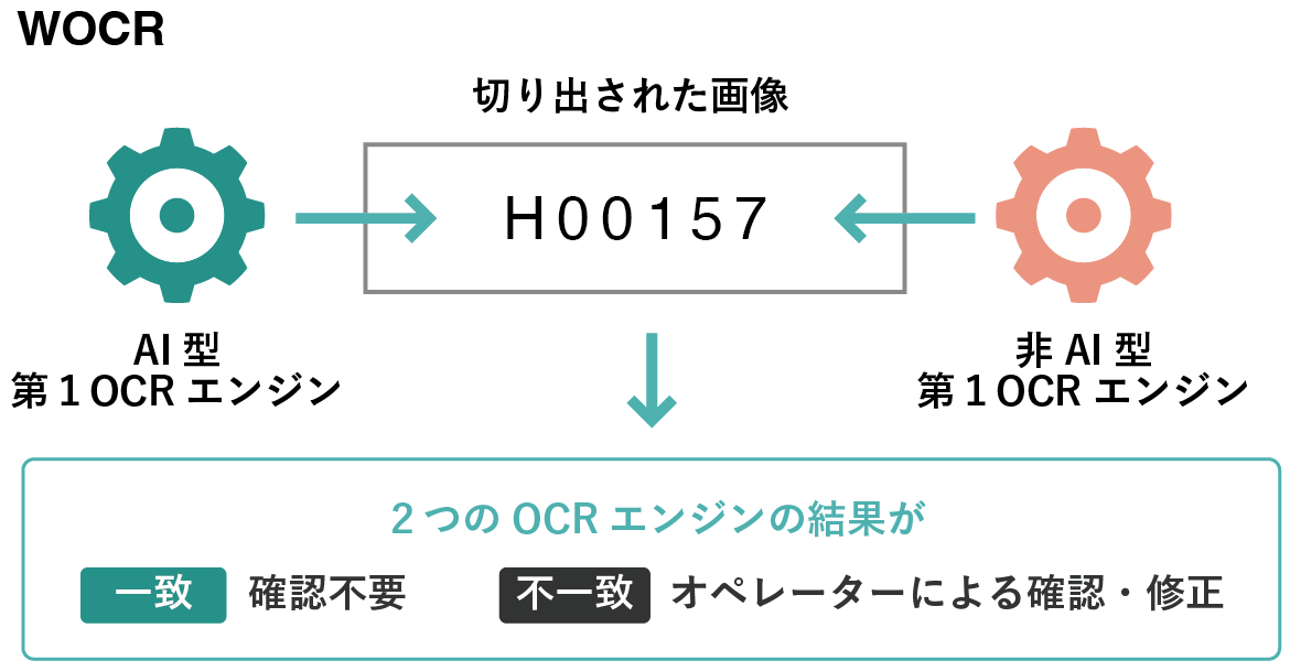 データ化の流れ1