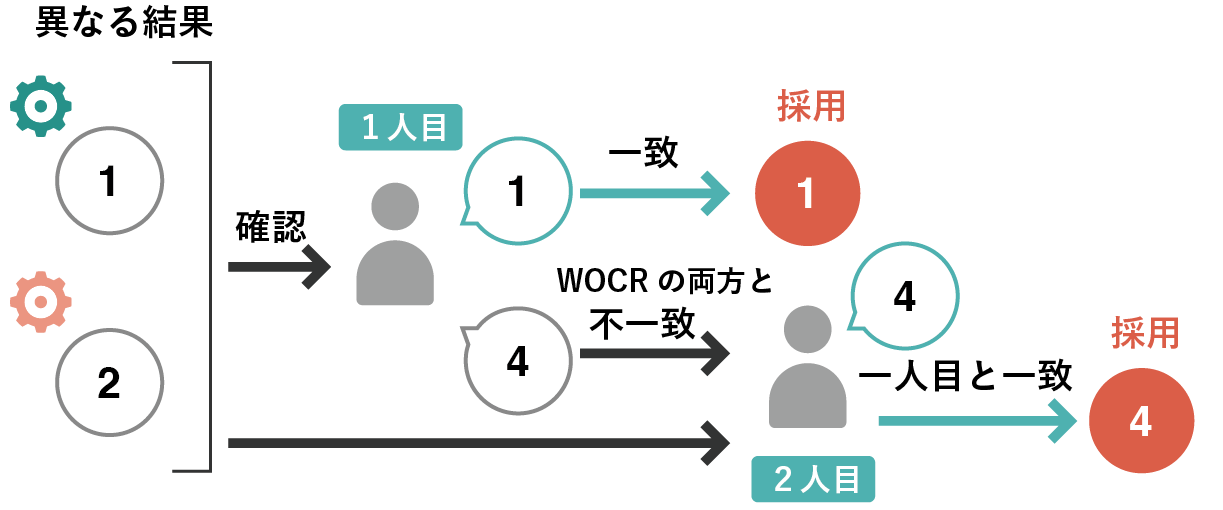 データ化の流れ2