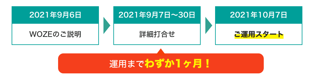 ご導入タイムスケジュール