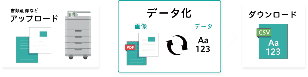 データ化の流れ