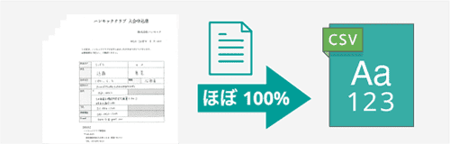 特許技術WOCRの信頼精度は、ほぼ100%!