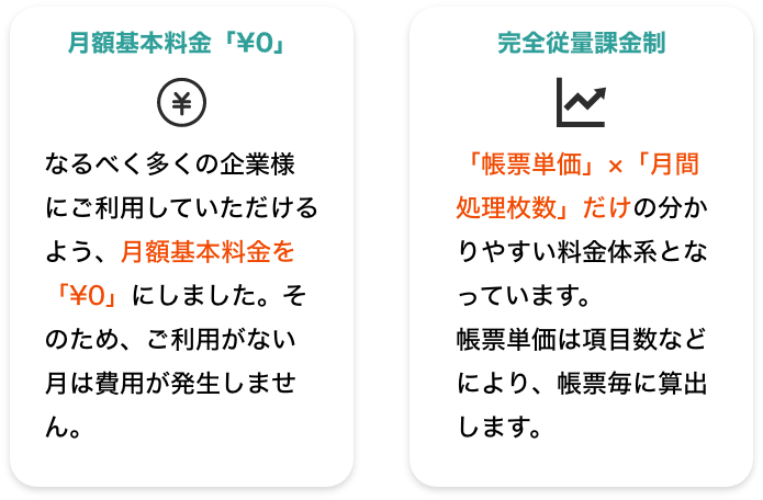 月額基本料金0円・完全従量課金精