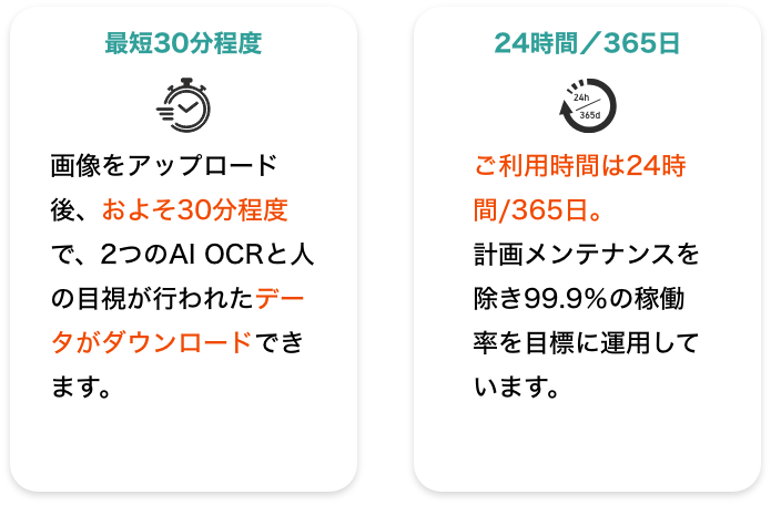 最短30分程度・24時間/365日