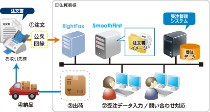 処理の流れ