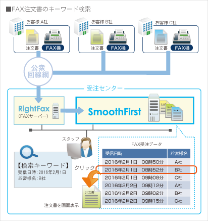 FAX注文書のキーワード検索