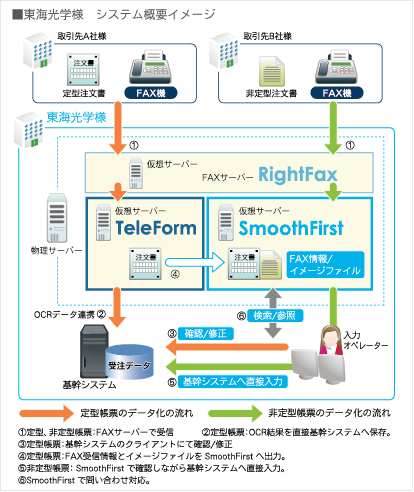 サンプル表示