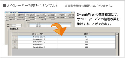 サンプル表示