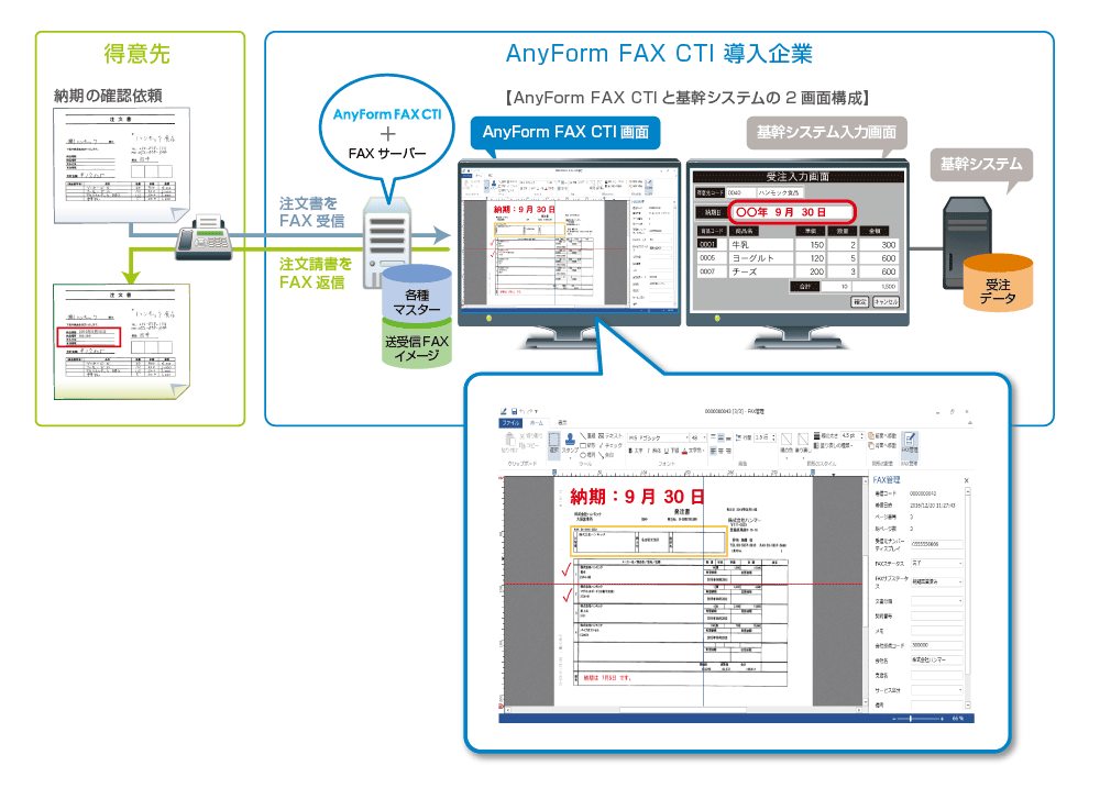 FAX受注システム概要