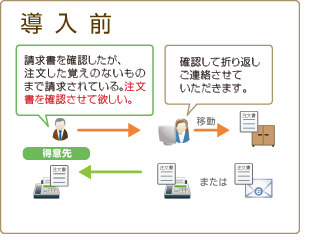 導入前