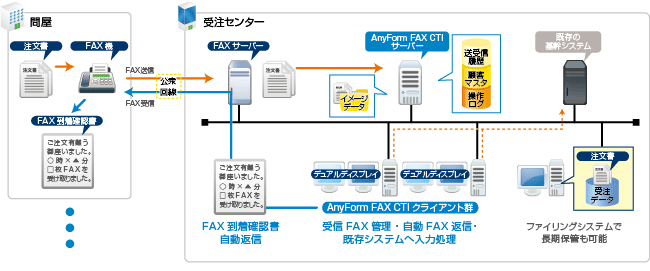 システム図