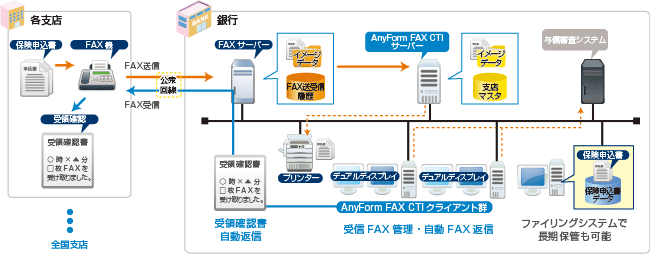 システム図