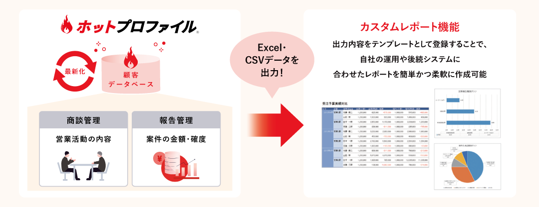 カスタムレポートx.png