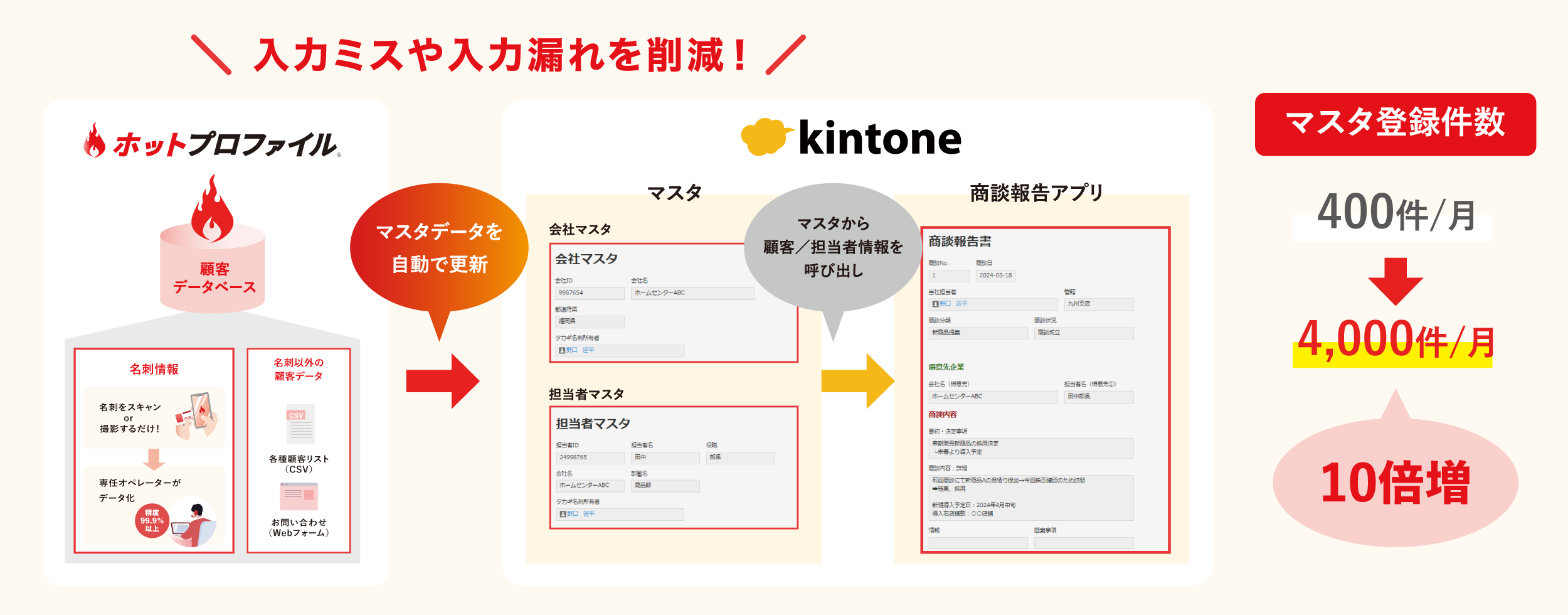 インタビュー本文 画像