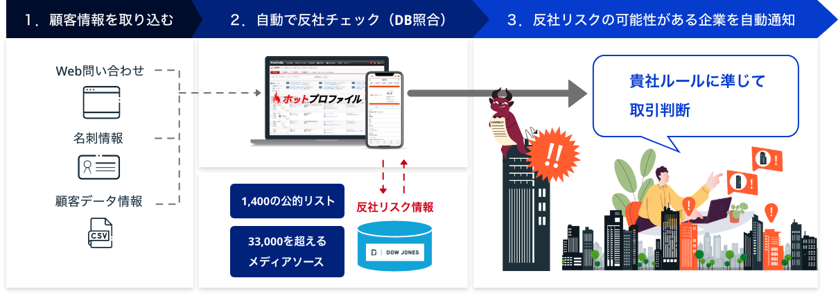 反社チェック