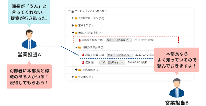 人脈の可視化