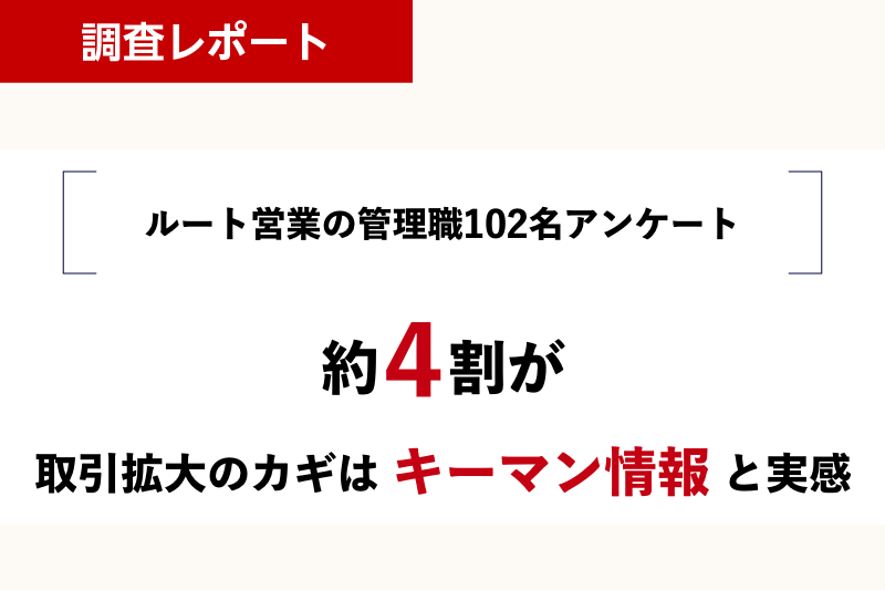 約４割が「取引拡大へ活かしきれていない」実態が明らかに 〜ルート営業の管理職102名に調査レポート〜