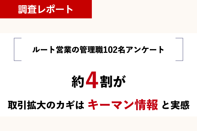 【ルート営業に関する実態調査】約４割が「取引拡大へ活かしきれていない」実態が明らかに