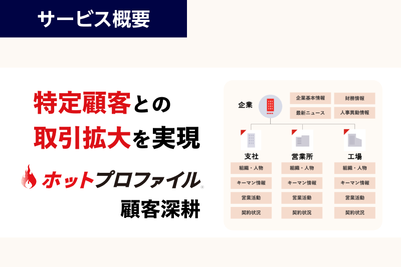 特定顧客との取引拡大を実現　ホットプロファイル 顧客深耕