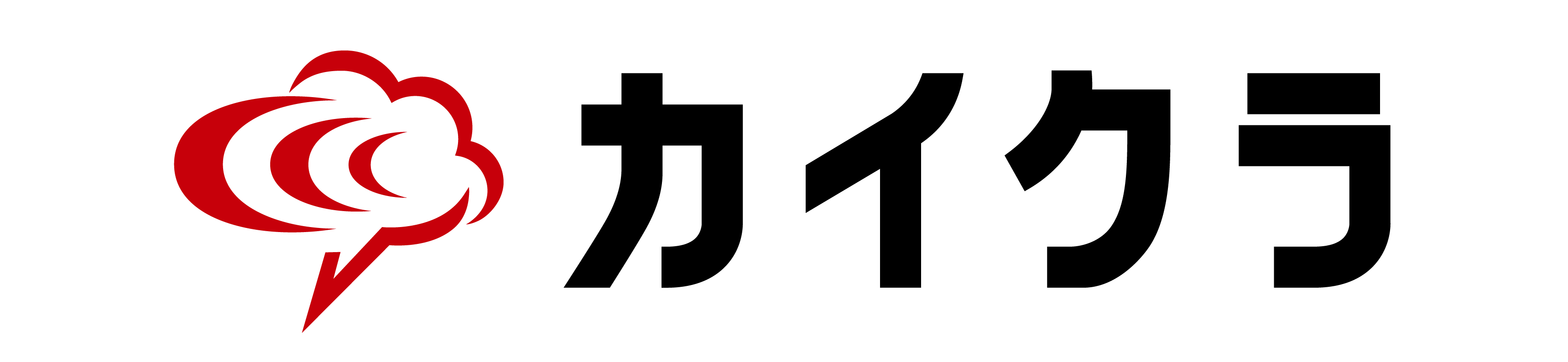 CTI
