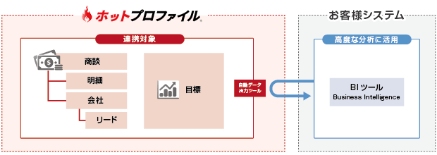 自動データ出力ツール例