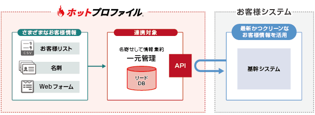 自動データ出力ツール