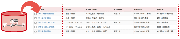 情報を自動で付与