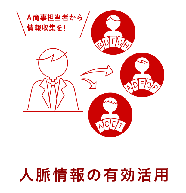 人脈情報の有効活用