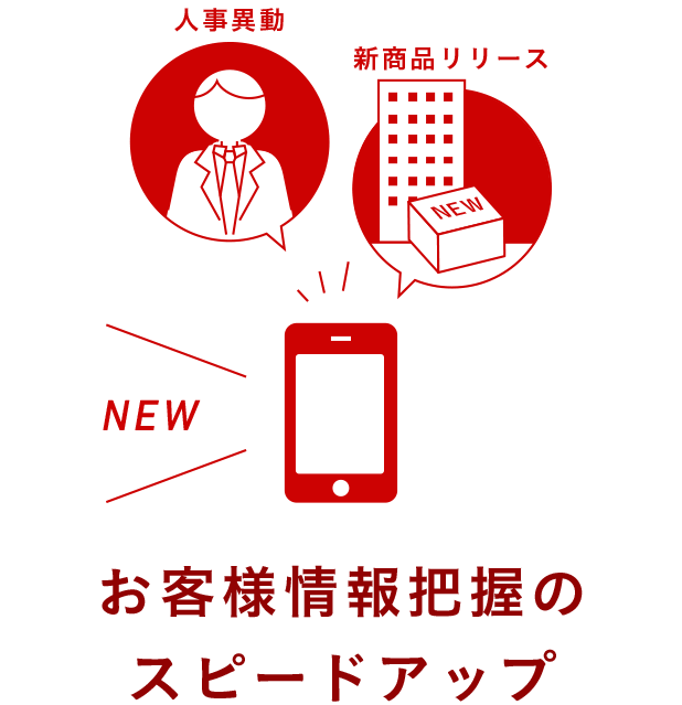 お客様情報把握のスピードアップ
