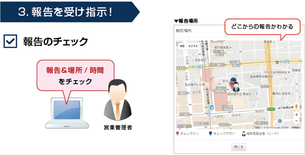 報告を受け指示