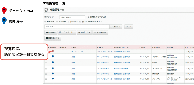 報告を把握