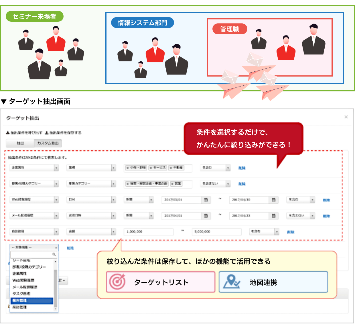 メール配信