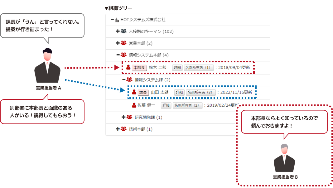 人脈を可視化