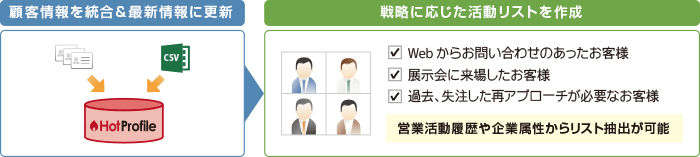 インサイドセールス