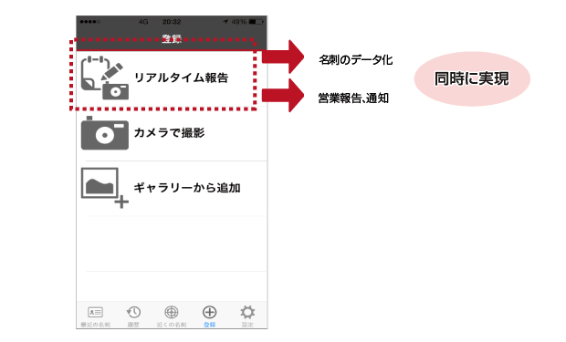 リアルタイム報告