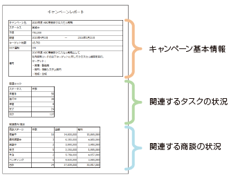 レポート